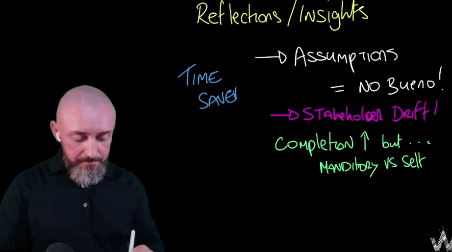 Whiteboard session capturing reflections on time saved, assumptions and stakeholder drift