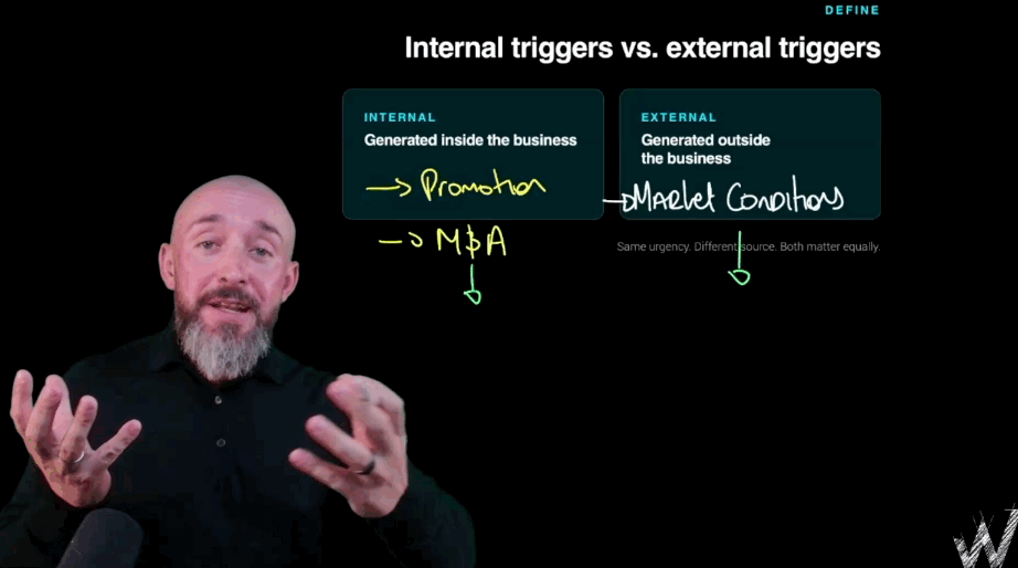 Shane McGrath explaining internal versus external buying triggers on a live session whiteboard